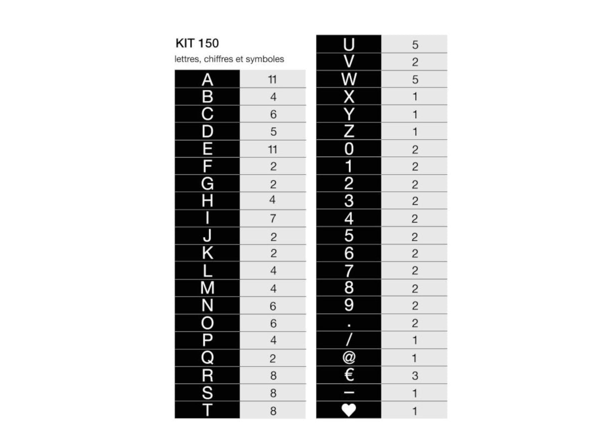 Lettres MENU - Accessoires - Aire -  - 5